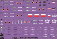 HMMWV w Wojsku Polskim - Image 1